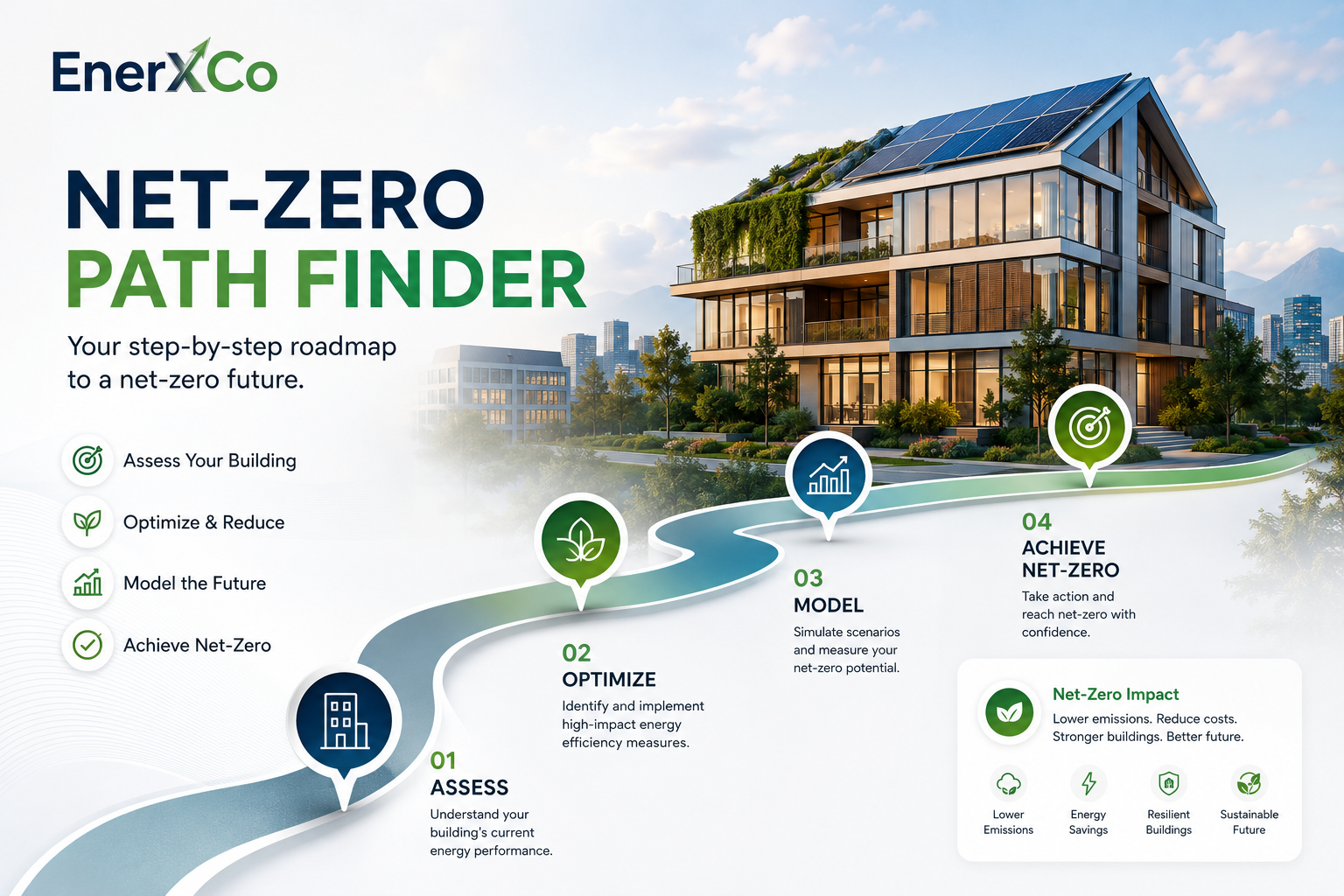 Net-Zero PathFinder roadmap for assessing, optimizing, modeling, and achieving net-zero